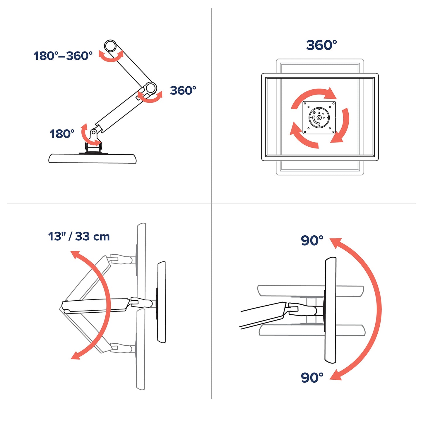 Ergotron MXV Desk Mount Monitor Arm